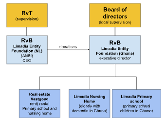Scherm afbeelding 2024-12-06 om 16.15.13.png